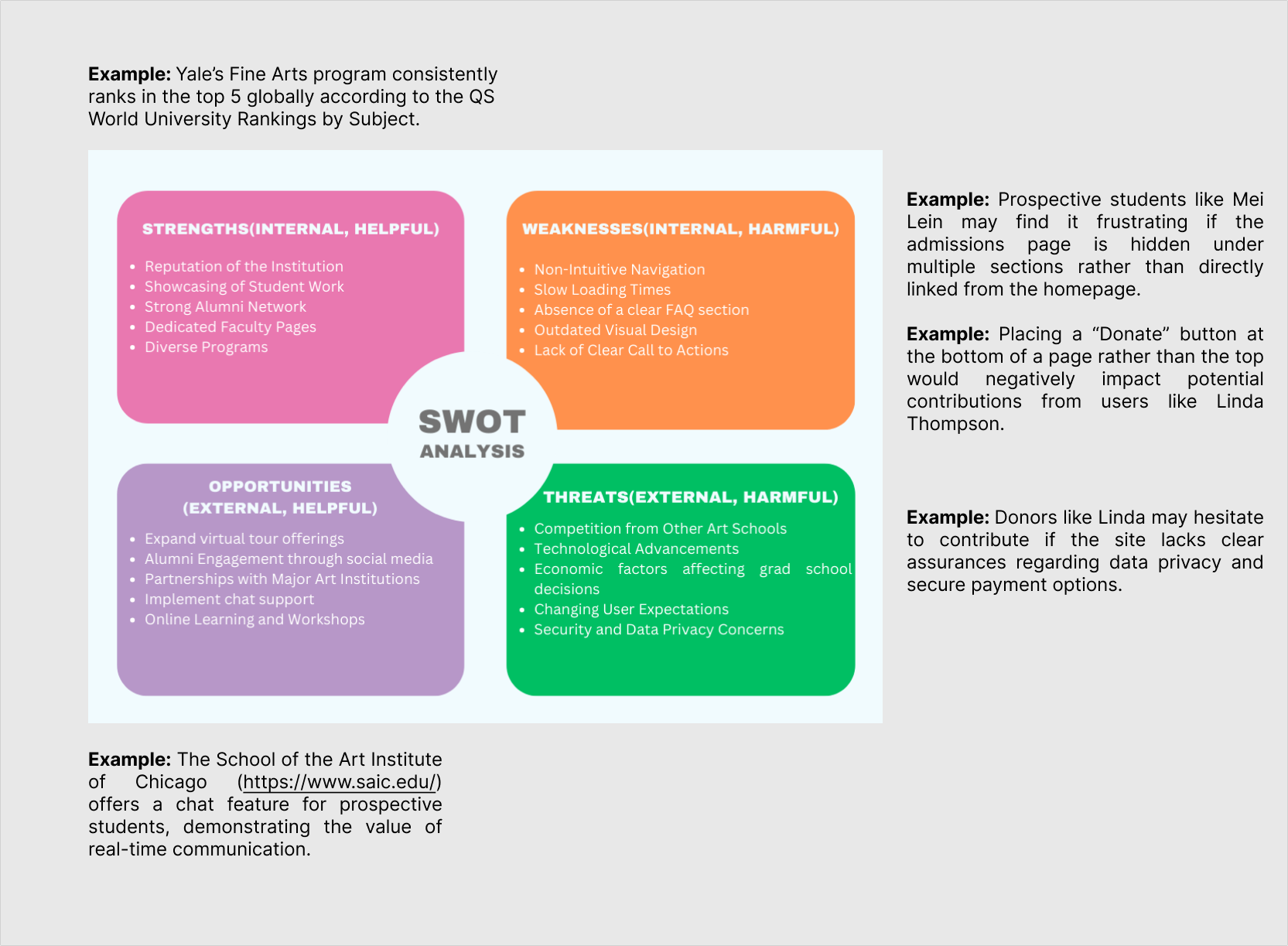 SWOT Analysis